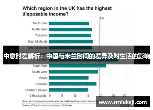 中意时差解析：中国与米兰时间的差异及对生活的影响